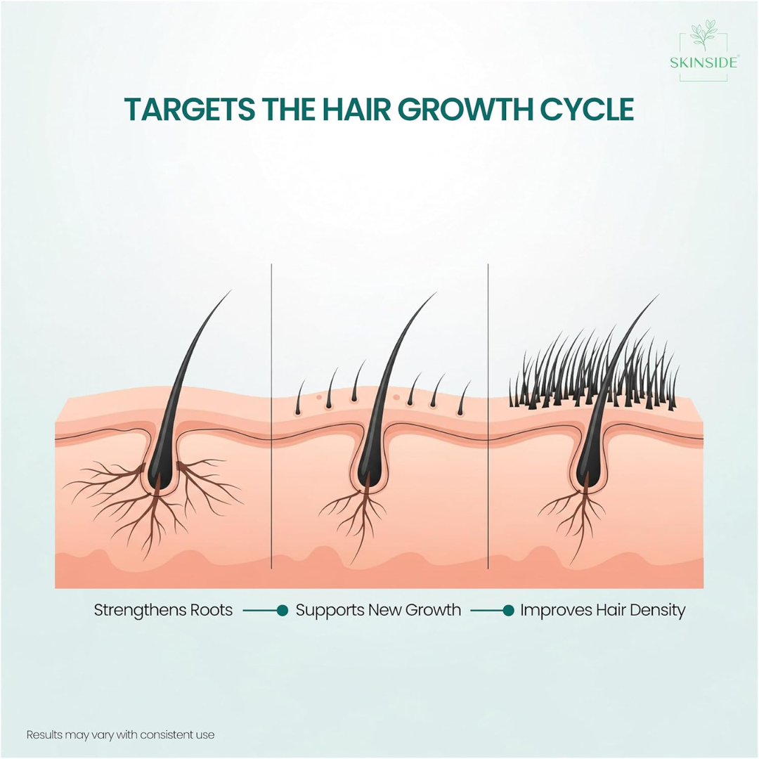 Hair Growth Combo(Rosemary Spray+ Hair Serum)