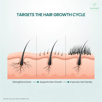 Hair Growth Combo(Rosemary Spray+ Hair Serum)