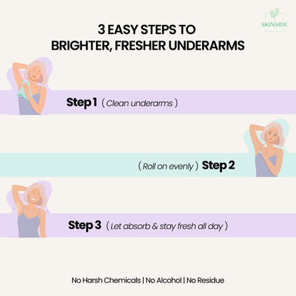 Sunscreen+Underarm Roll On Combo