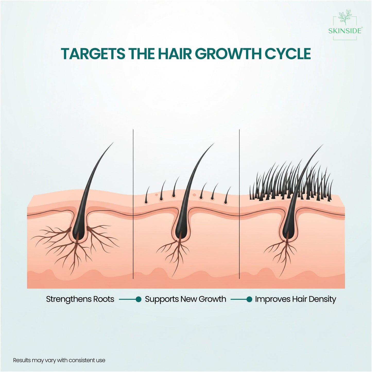 Hair Growth Serum Concentrate