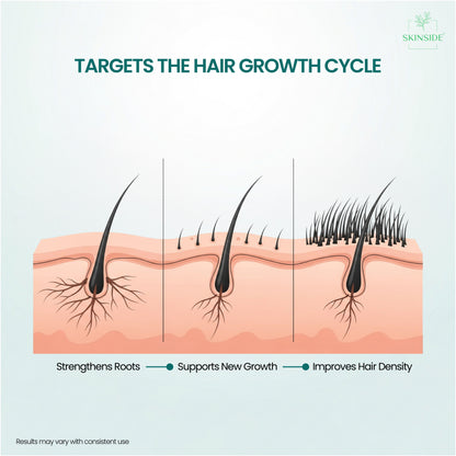 Hair Growth Serum Concentrate